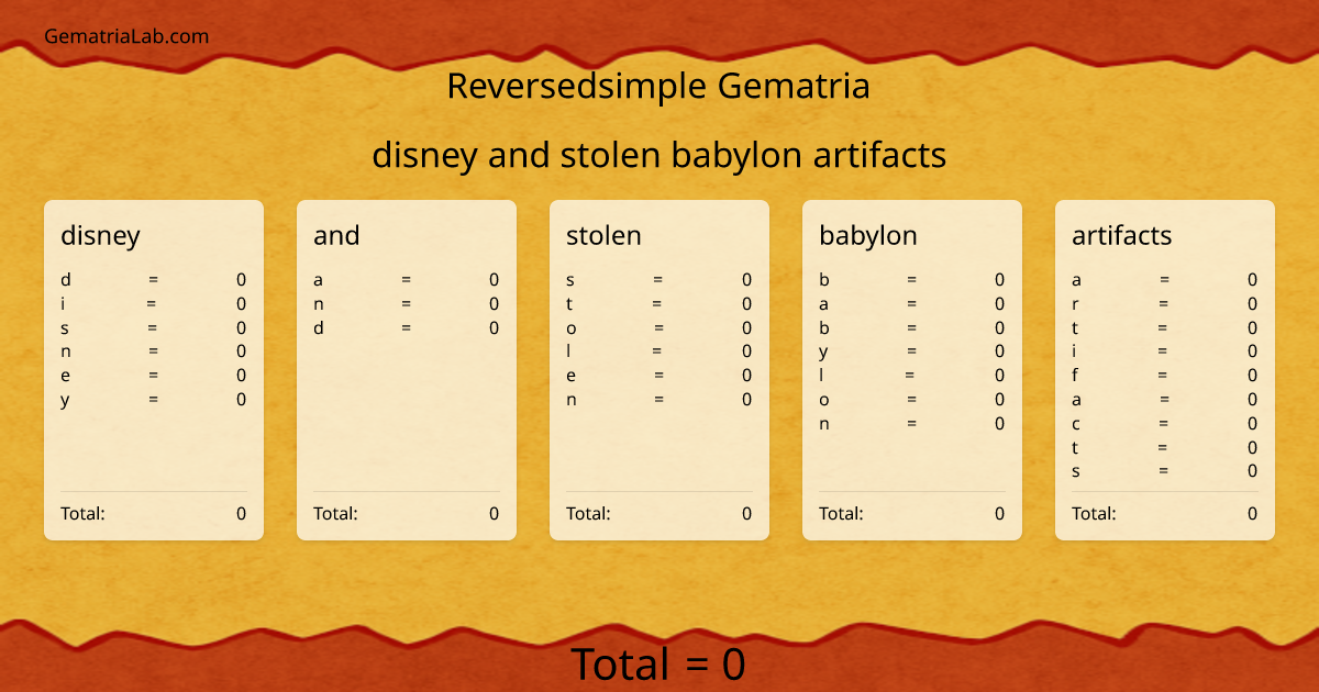 disney and stolen babylon artifacts in reversedsimple Gematria